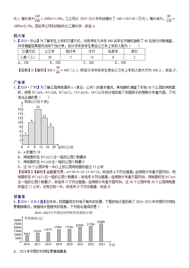 2024年各省市中考数学试卷分类汇编知识点40  统计图表（Word版附解析）第2页