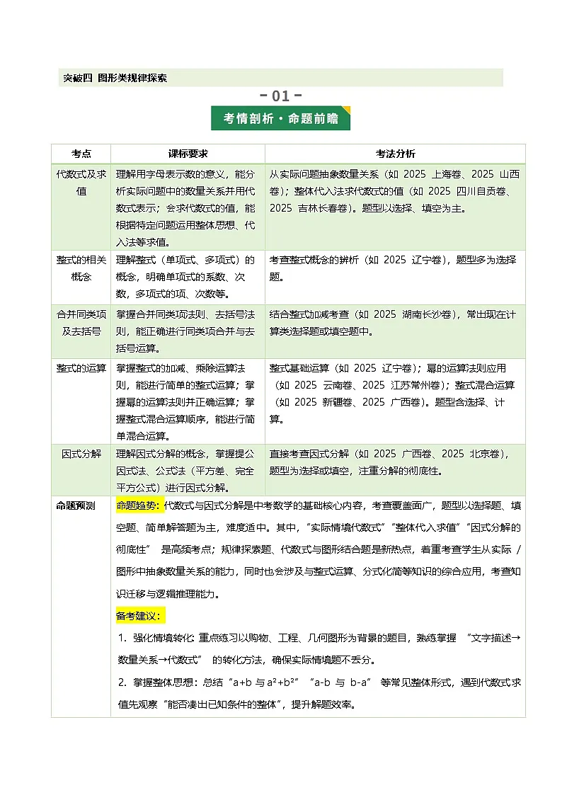 第02讲 整式与因式分解（复习讲义）九年级数学中考一轮复习（含解析）第2页