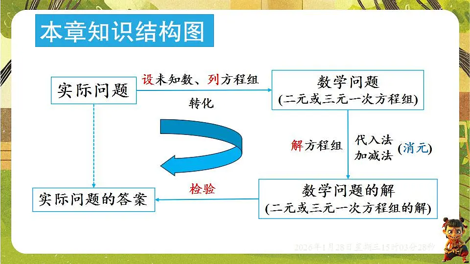 17868381第2页
