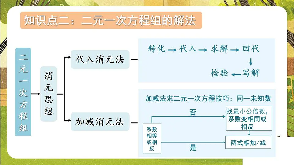 17868381第7页