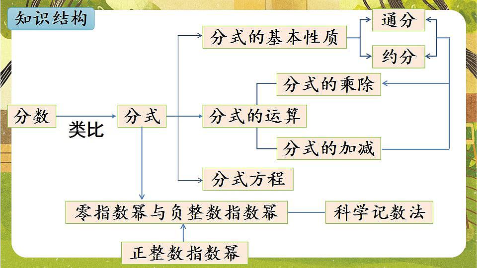 17868392第2页