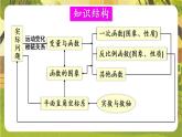 第16章 函数及其图象【章末复习】课件2025-2026学年华东师大版八年级数学下册