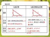 18.2.2  勾股定理及勾股定理逆定理的综合运用 课件 2025-2026学年沪科版八年级数学下册