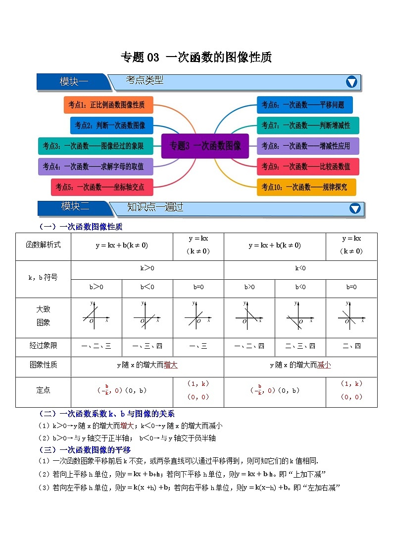 专题03 一次函数图像性质【知识串讲+十大考点】(原卷版） 第1页