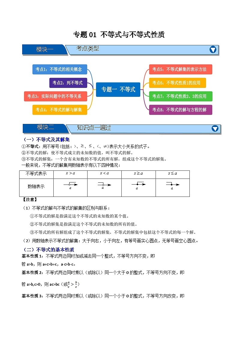 专题01 不等式及不等式性质【知识串讲+八大考点】(解析版）第1页
