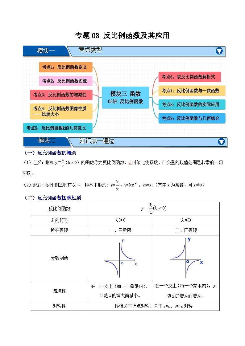 专题03 反比例函数及其应用【九大考点+知识串讲】-（全国通用）(原卷版）第1页