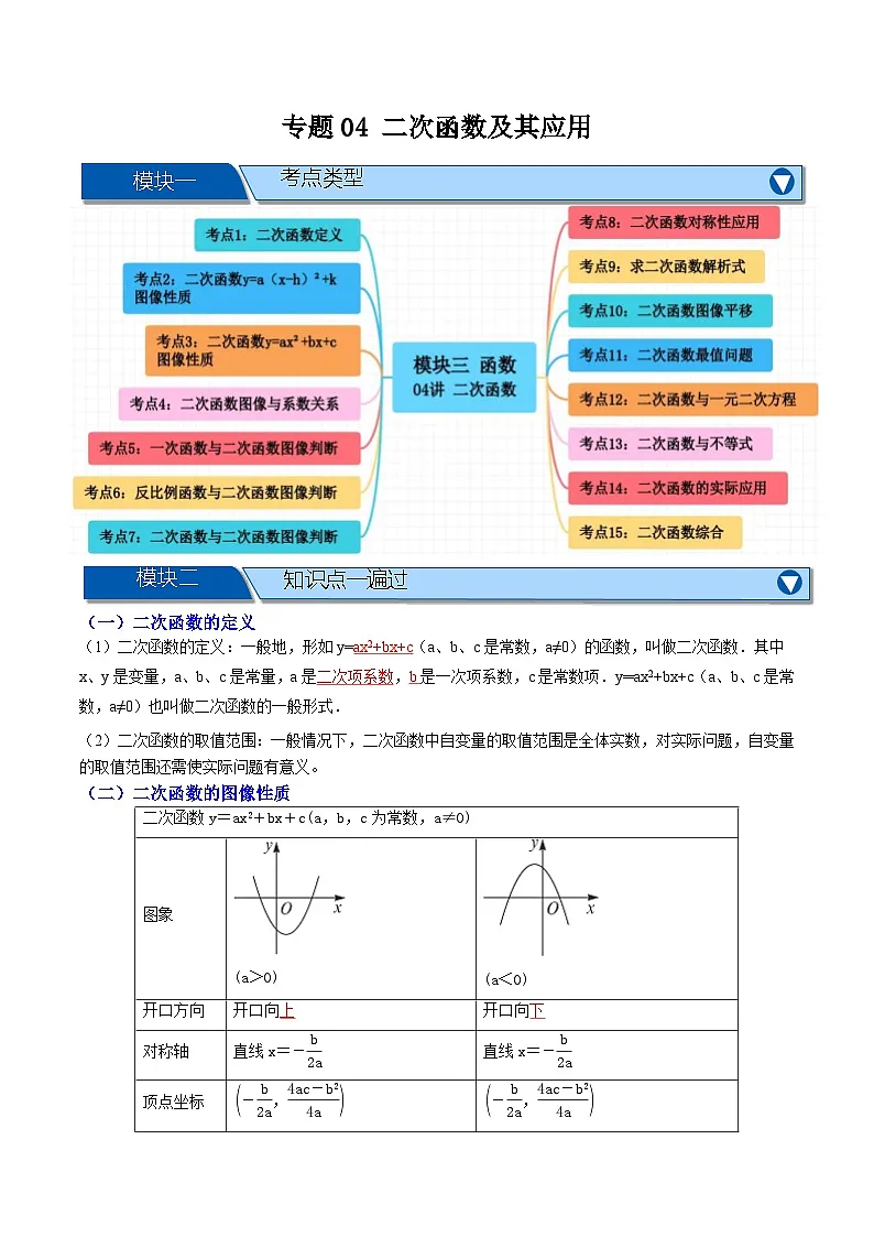 专题04 二次函数及其应用【十五大考点+知识串讲】-（全国通用）(解析版）第1页