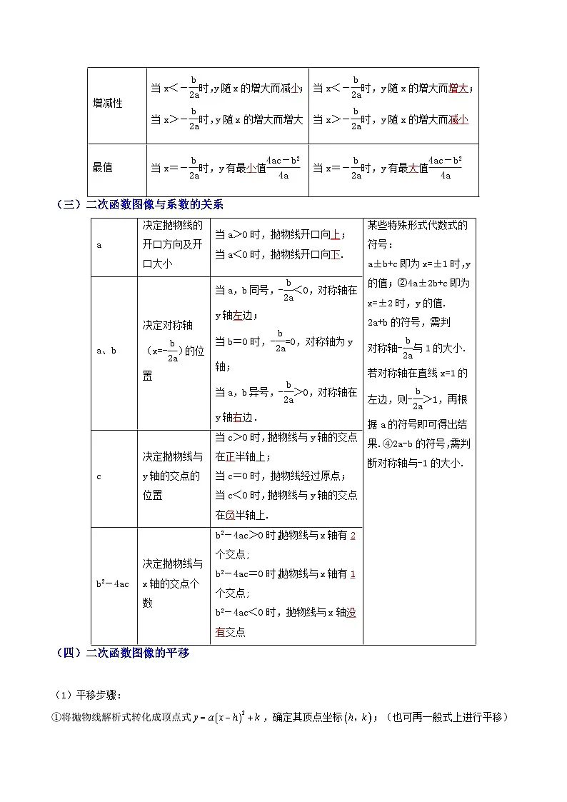 专题04 二次函数及其应用【十五大考点+知识串讲】-（全国通用）(原卷版）第2页