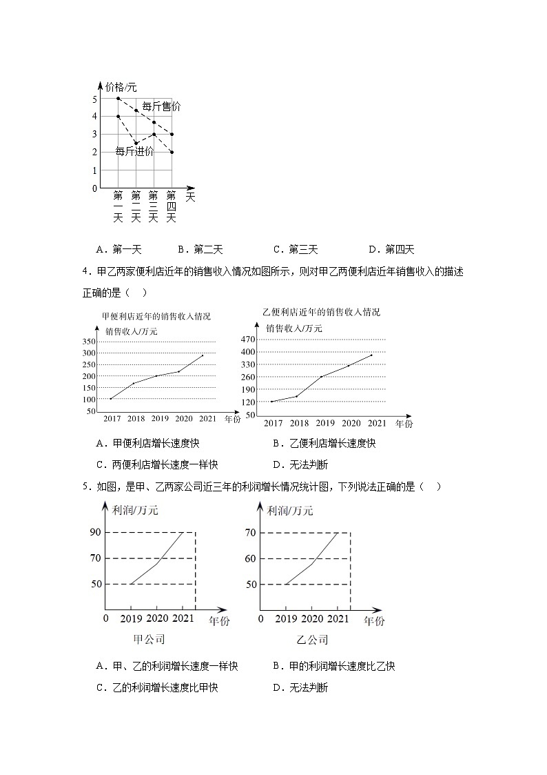 12.2用统计图描述数据同步练习  人教版数学七年级下册第2页