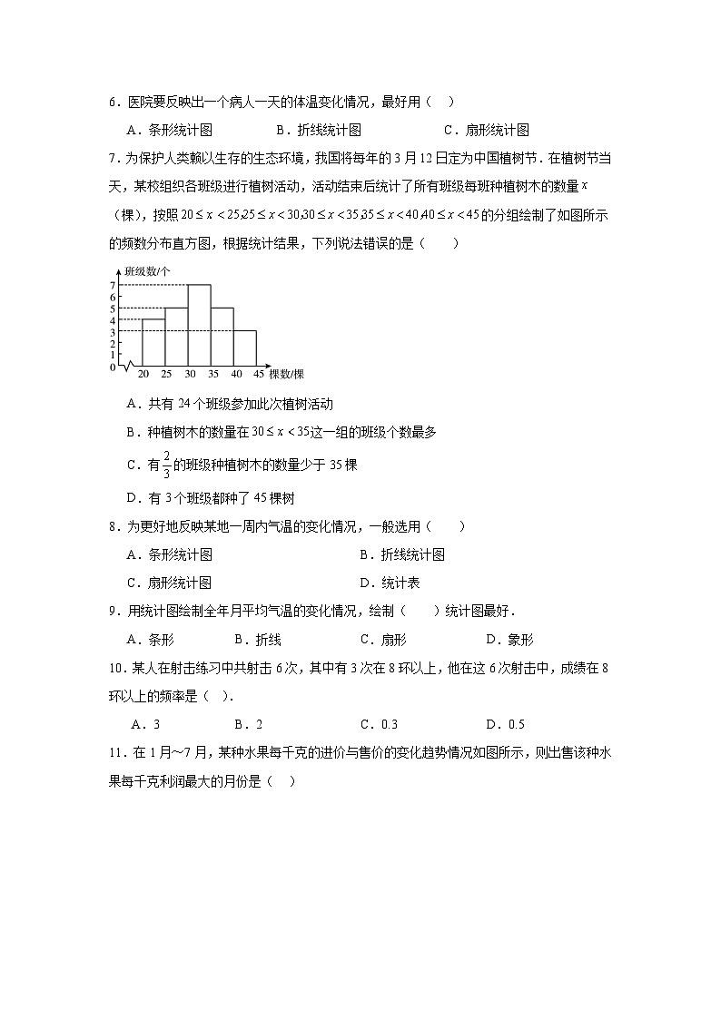 12.2用统计图描述数据同步练习  人教版数学七年级下册第3页