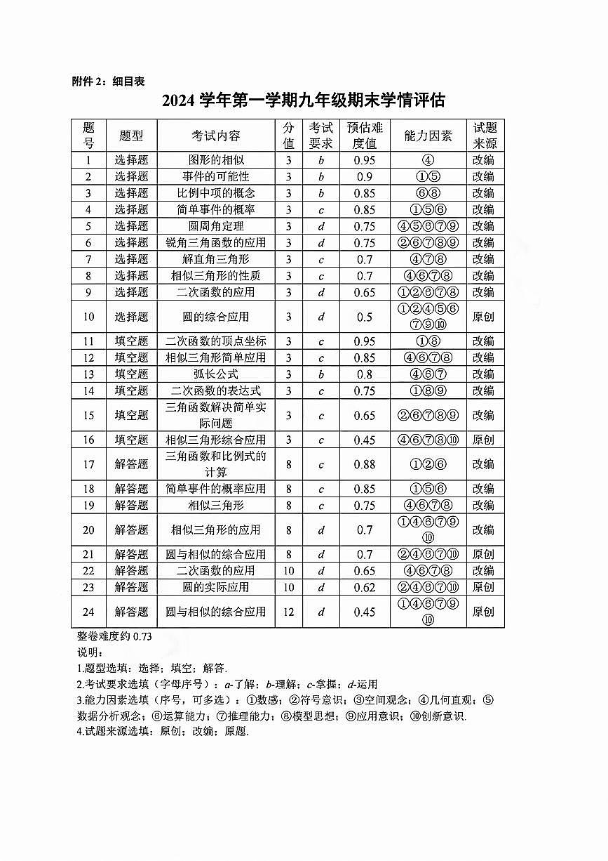 数学细目表-2501杭州余杭临平九上期末模拟第1页