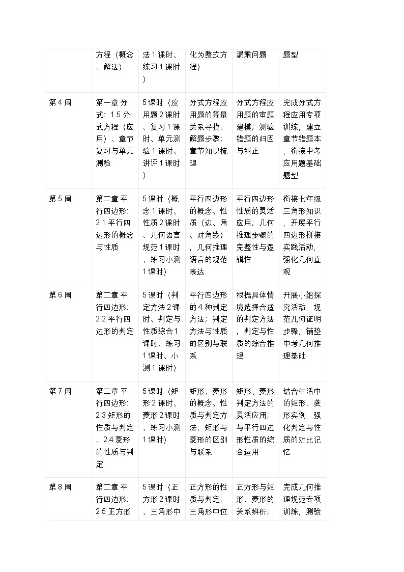 【开学专区】北师大版最新版初中数学八年级下册教学计划第2页