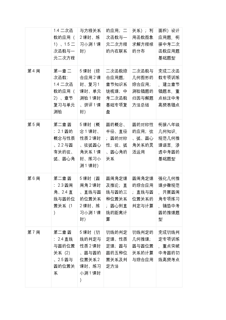 【开学专区】北师大版最新版初中数学九年级下册教学计划第2页