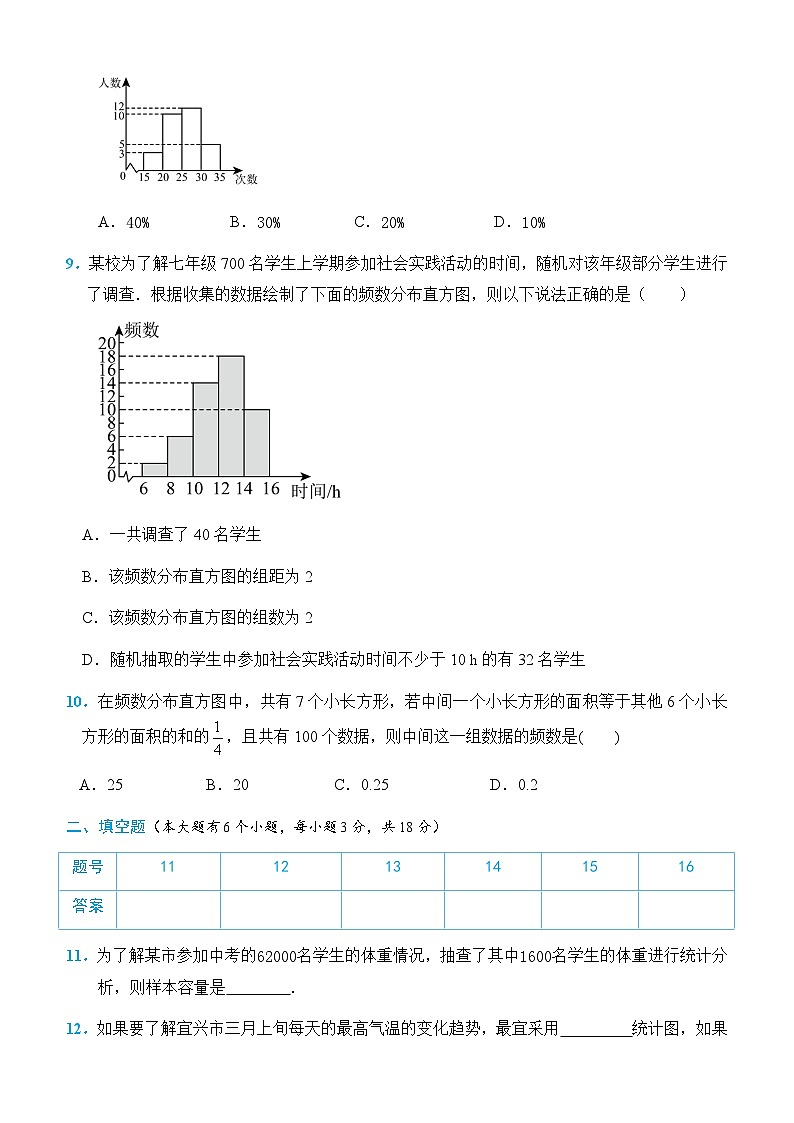 第十二章数据的收集、整理与描述综合检测卷2025-2026学年人教版数学七年级下册（含答案）第3页