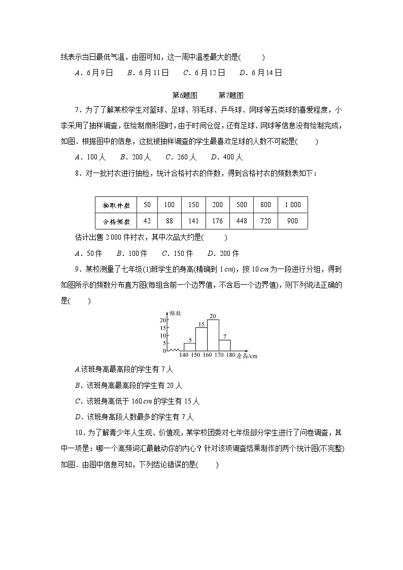 第十二章数据的收集、整理与描述综合评价卷2025-2026学年人教版数学七年级下册（含答案）第2页