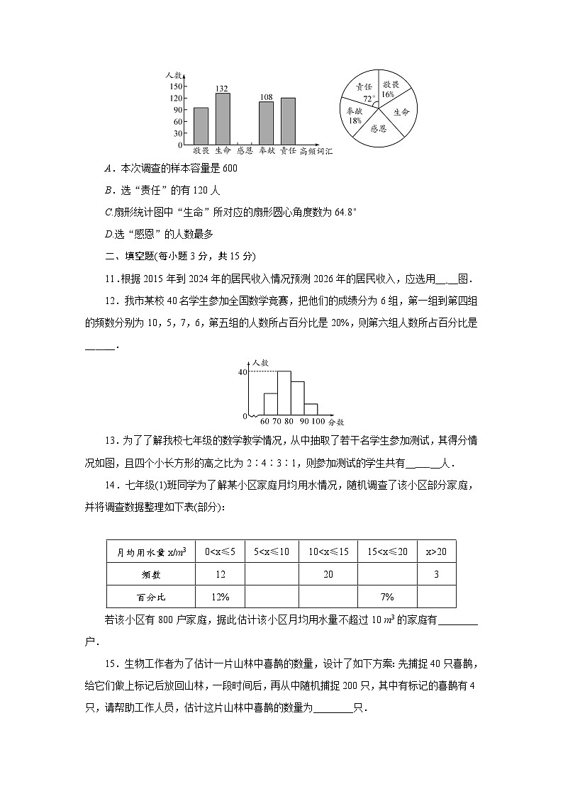 第十二章数据的收集、整理与描述综合评价卷2025-2026学年人教版数学七年级下册（含答案）第3页
