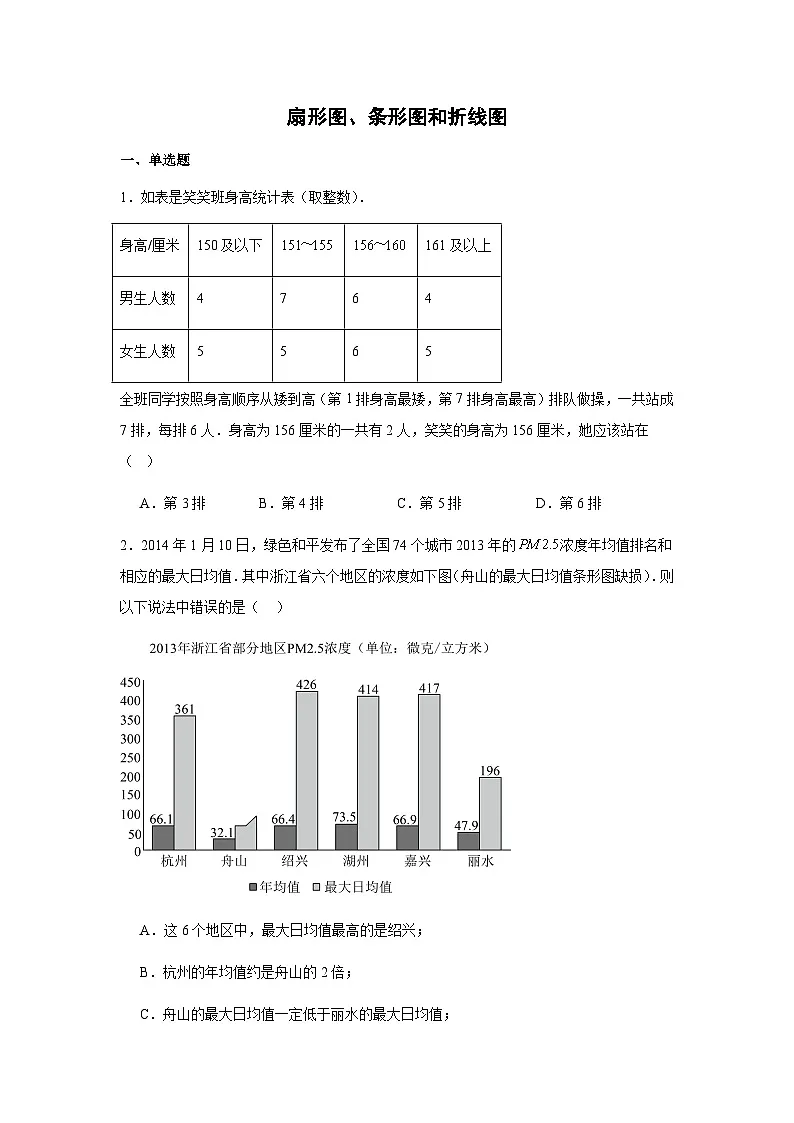 12.2.1扇形图、条形图与折线图同步练习2025-2026学年人教版数学七年级下册新教材-学生版第1页