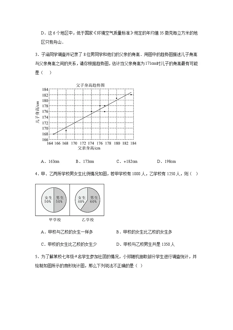 12.2.1扇形图、条形图与折线图同步练习2025-2026学年人教版数学七年级下册新教材-学生版第2页