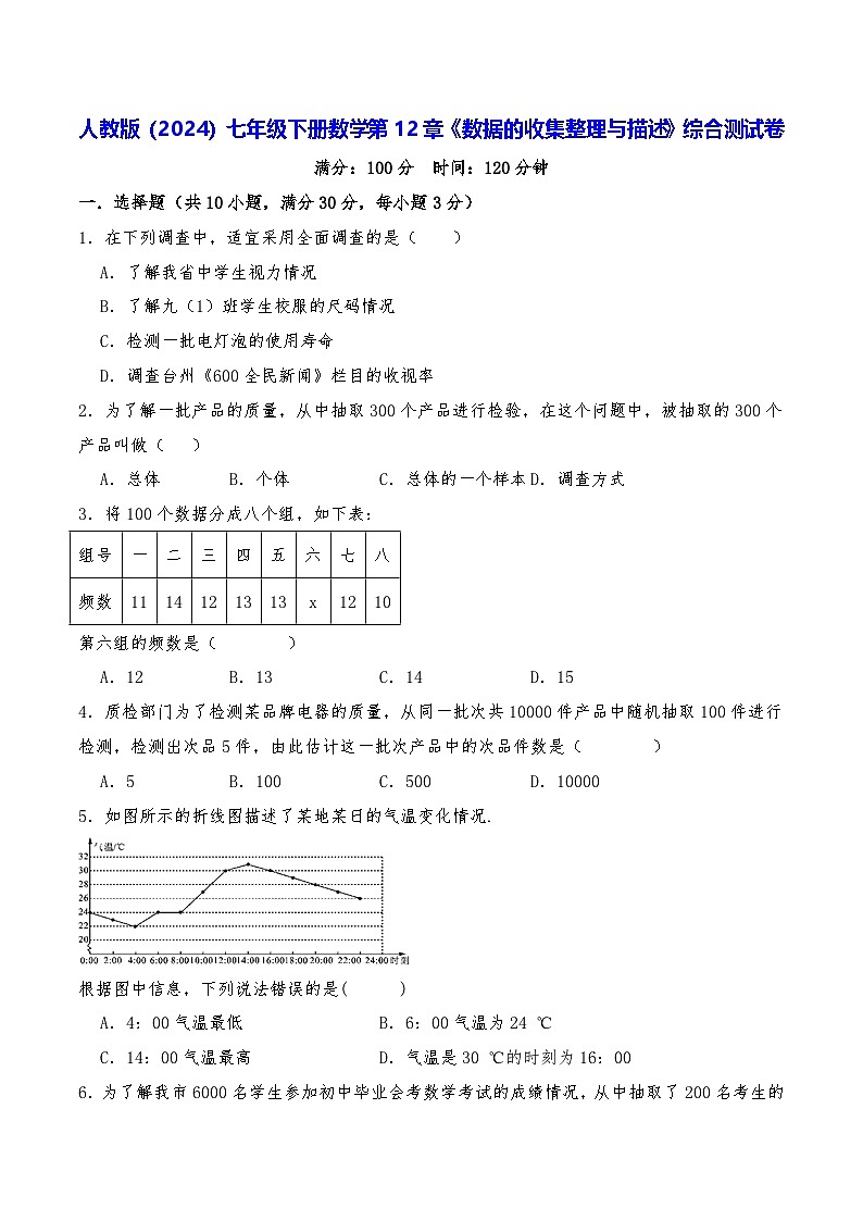 人教版（2024）七年级下册数学第12章《数据的收集整理与描述》综合测试卷（含答案解析）第1页