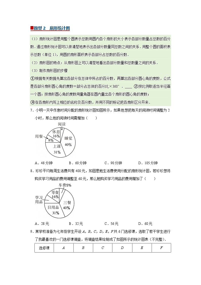 第6章第2节 统计图 2025-2026学年八年级下初中数学同步复习讲义（苏科版2024）(原卷版）第3页