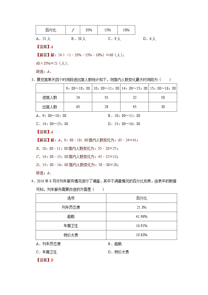 第6章第2节 统计图 2025-2026学年八年级下初中数学同步复习讲义（苏科版2024）(解析版）第2页
