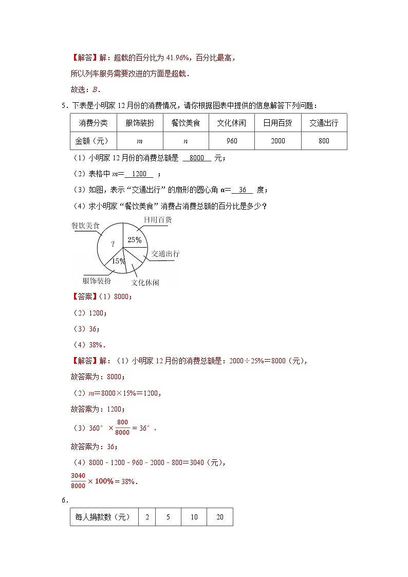 第6章第2节 统计图 2025-2026学年八年级下初中数学同步复习讲义（苏科版2024）(解析版）第3页