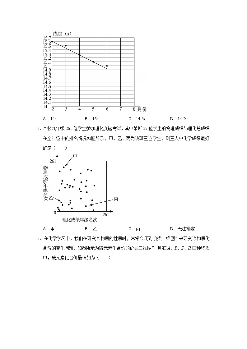 第6章第3节 统计案例：货比三家 2025-2026学年八年级下初中数学同步复习讲义（苏科版2024）(原卷版）第2页