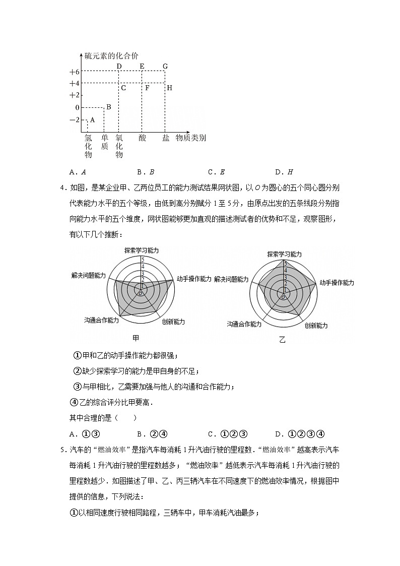 第6章第3节 统计案例：货比三家 2025-2026学年八年级下初中数学同步复习讲义（苏科版2024）(原卷版）第3页