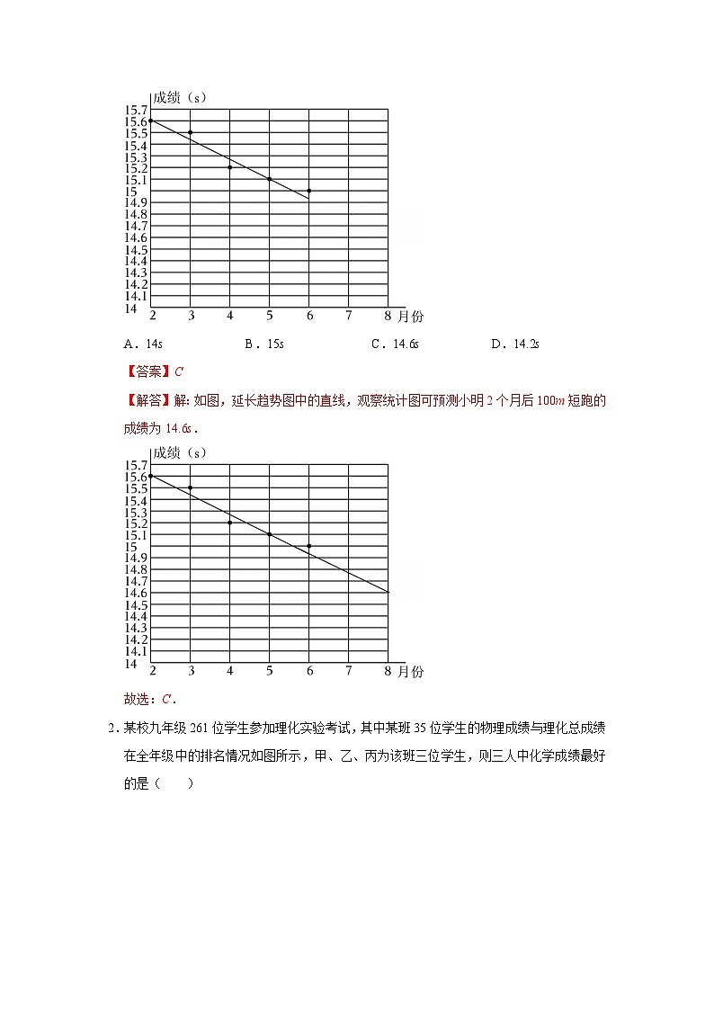第6章第3节 统计案例：货比三家 2025-2026学年八年级下初中数学同步复习讲义（苏科版2024）(解析版）第2页