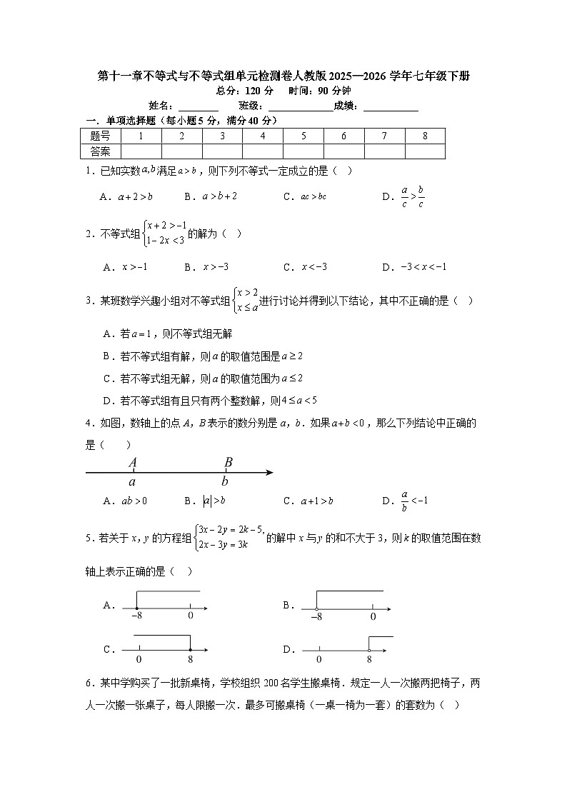 第十一章不等式与不等式组单元检测卷2025—2026学年人教版七年级数学下册(含答案）第1页