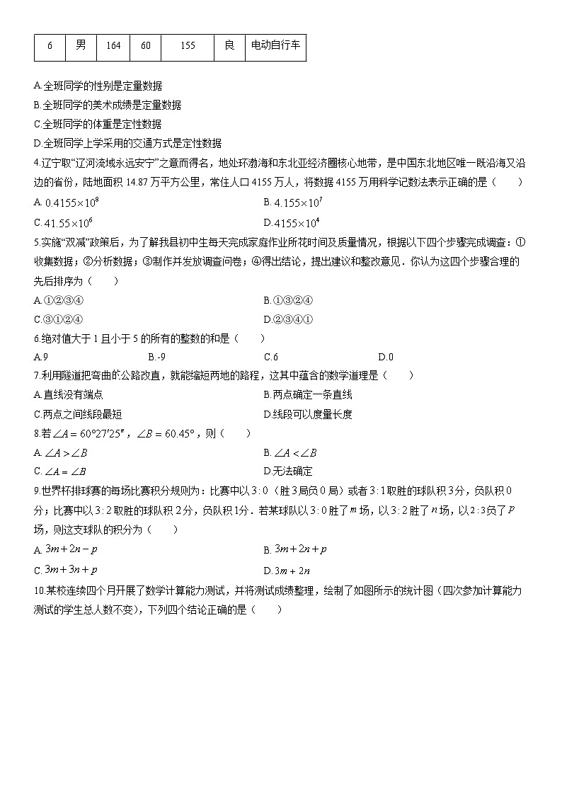 2025-2026学年辽宁省沈阳市浑南区七年级上学期期末学业水平测数学试卷（学生版）第2页