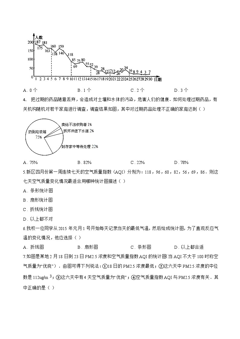 12.2.1 扇形图、条形图和折线图一课一练数学人教版（2024）初中七年级下册(无答案)第2页
