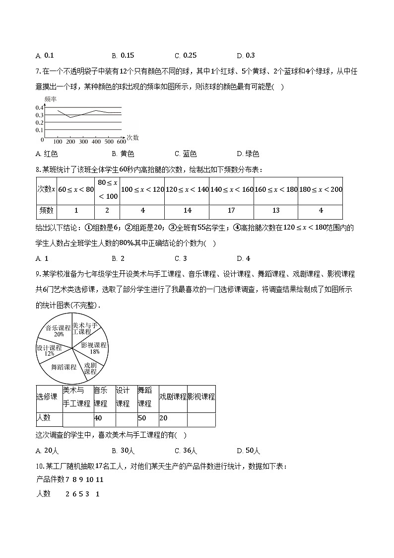 6.4频数与频率   浙教版（新课标）初中数学七年级下册同步练习（含详细答案解析）第2页