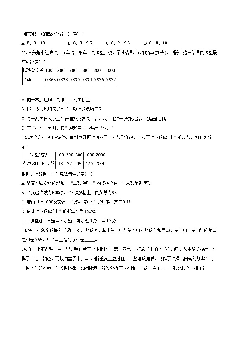 6.4频数与频率   浙教版（新课标）初中数学七年级下册同步练习（含详细答案解析）第3页