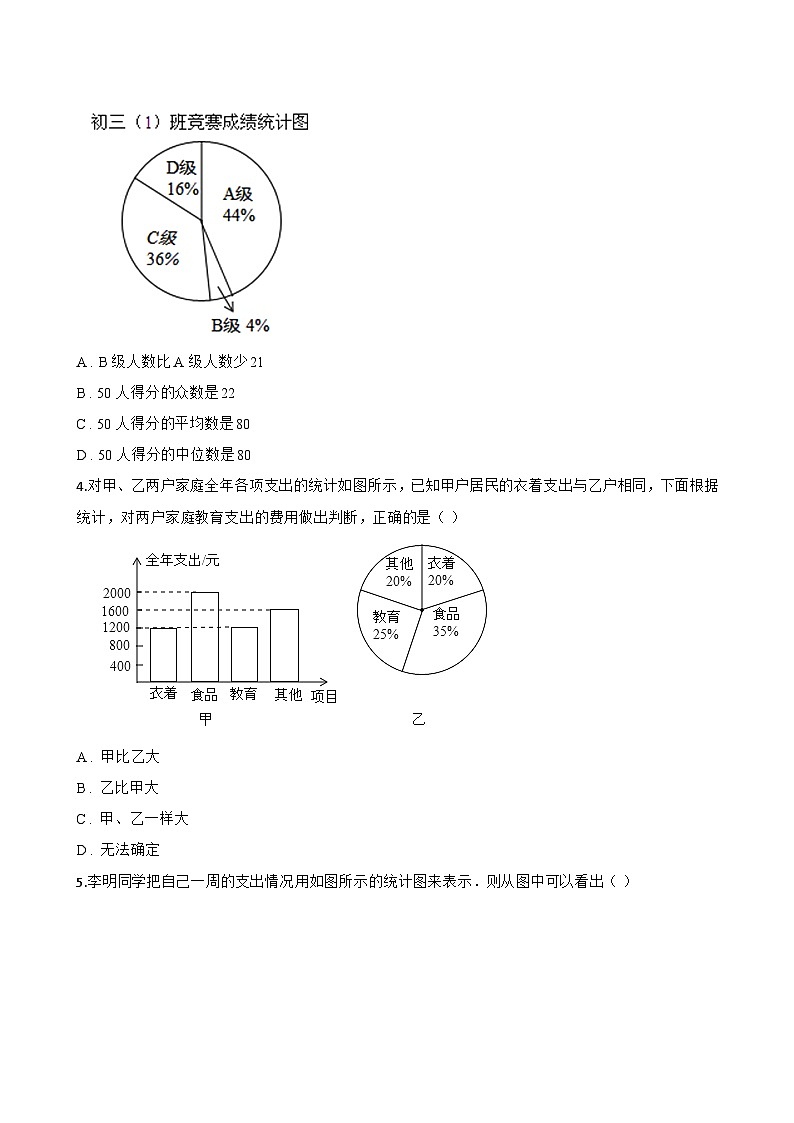 7.2数据的整理一课一练数学青岛版（2024）初中七年级下册(无答案)第2页