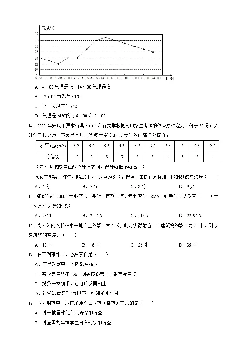 【50道热点题型】上海市数学六年级下册期中试卷·单选题专练（原卷版）第3页