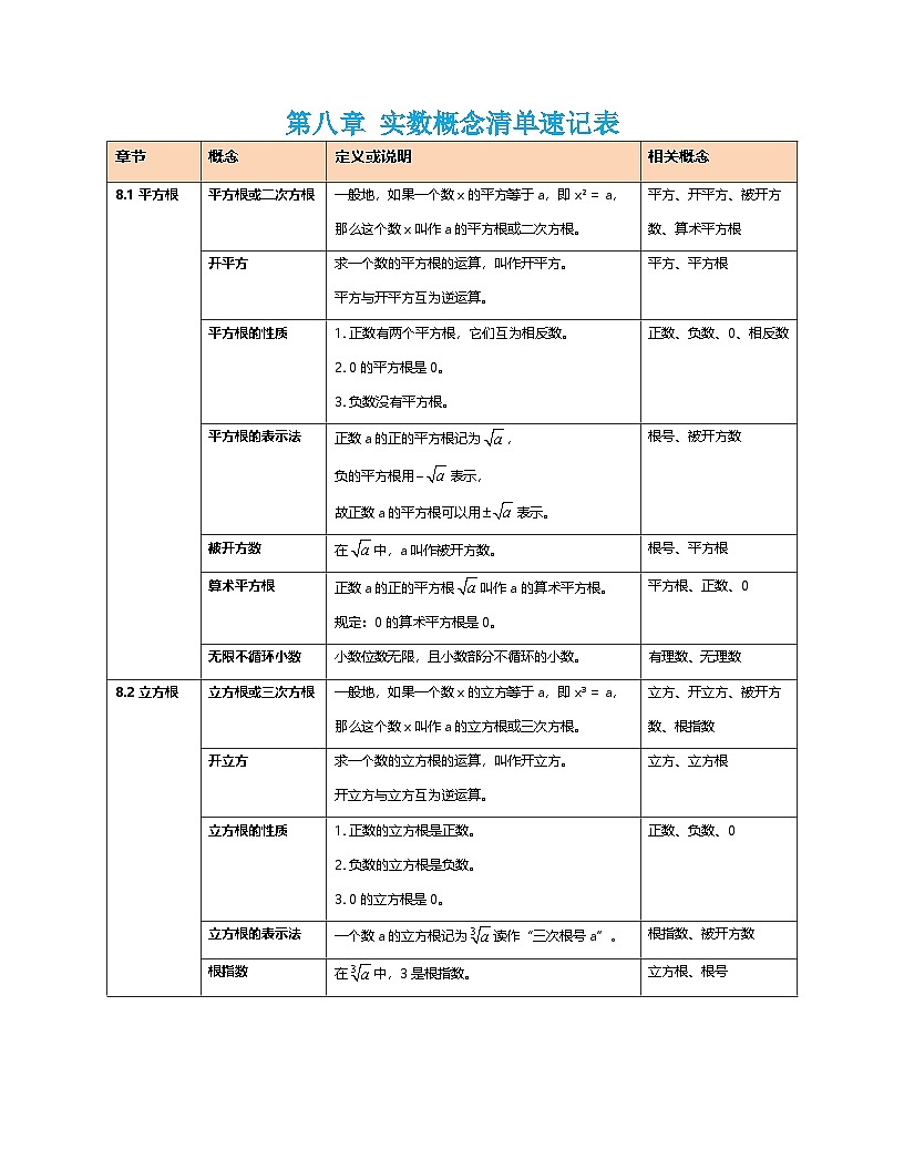 第八章 实数概念清单速记表（知识清单）数学新教材人教版七年级下册第1页