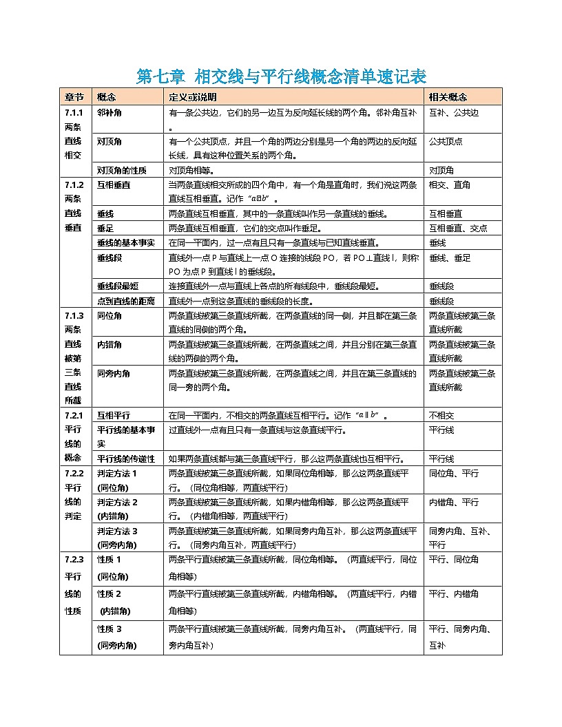 第七章 相交线与平行线概念清单速记表（知识清单）数学新教材人教版七年级下册第1页