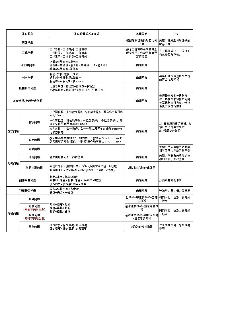 专题10.3实际问题与二元一次方程组 解析版第2页