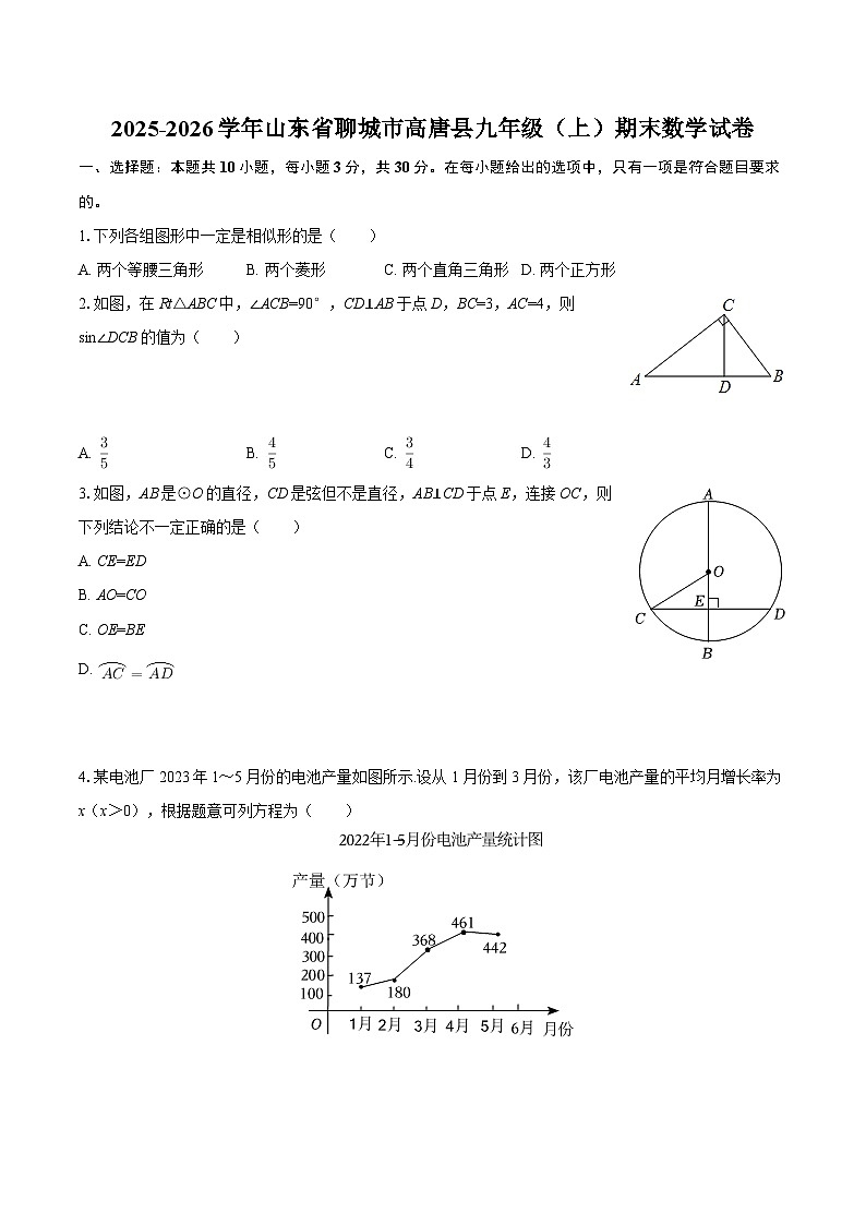 2025-2026学年山东省聊城市高唐县九年级（上）期末数学试卷-自定义类型第1页