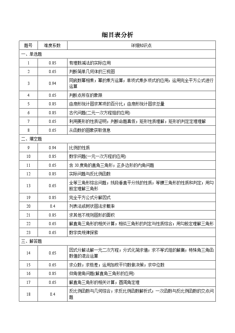 2026年成都市中考模拟练习数学试卷1细目表第1页