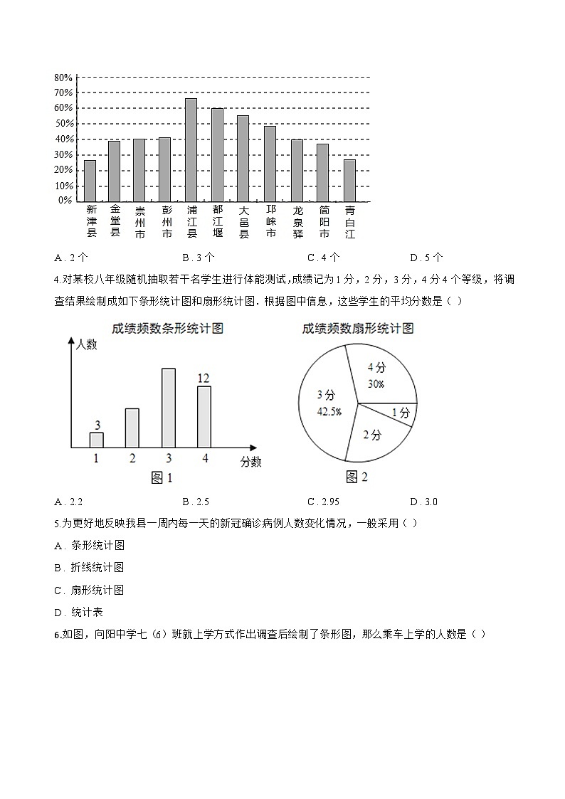 统计图的选择一课一练数学苏科版（2024）初中八年级下册(无答案)第2页