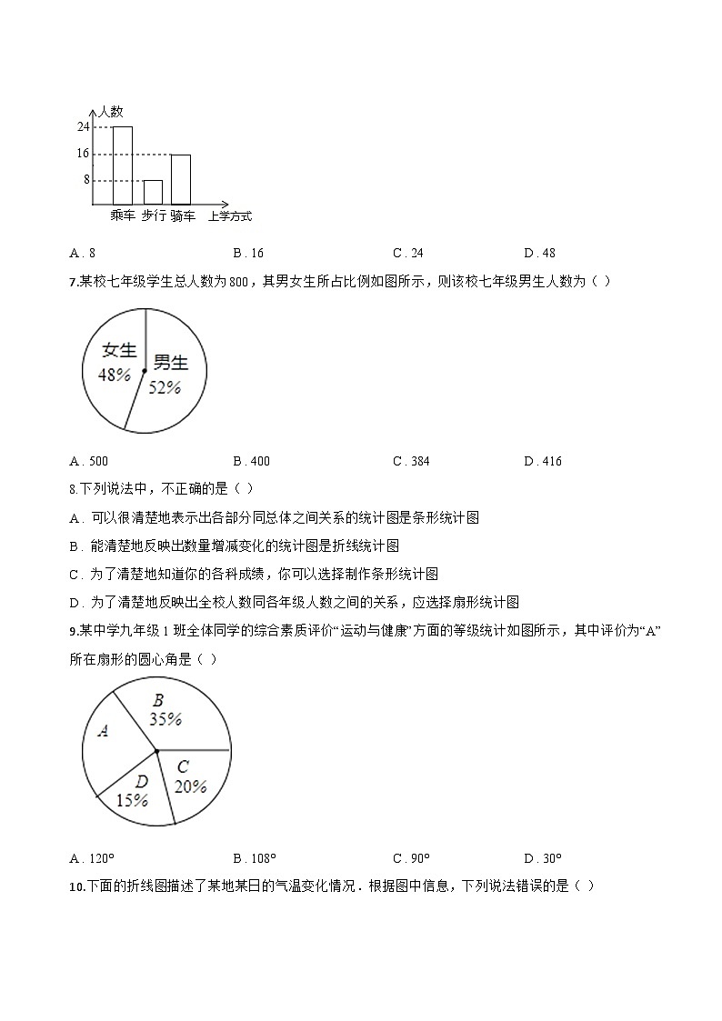 统计图的选择一课一练数学苏科版（2024）初中八年级下册(无答案)第3页