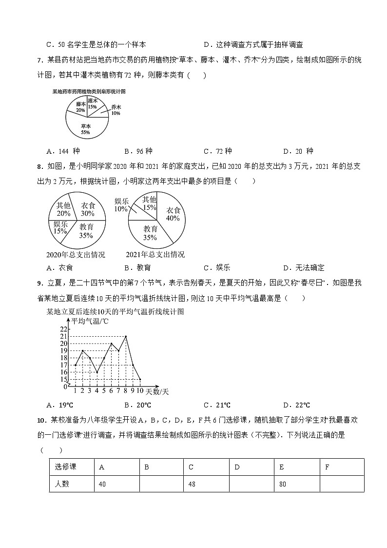 七年级数学下册 第六章 收集、整理与描述数据 单元测试卷（一）湘教版（含解析）第2页