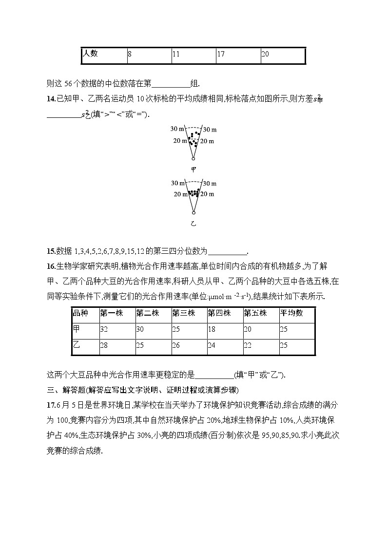人教版（2024）数学八年级下册 第24章 数据的分析 单元质量检测卷（试卷含答案）第3页