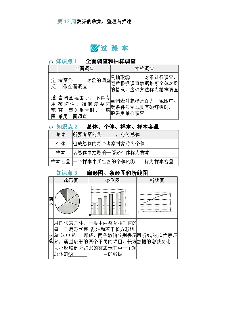 人教版七年级数学下册第12周数据的收集、整理与描述周测卷第1页