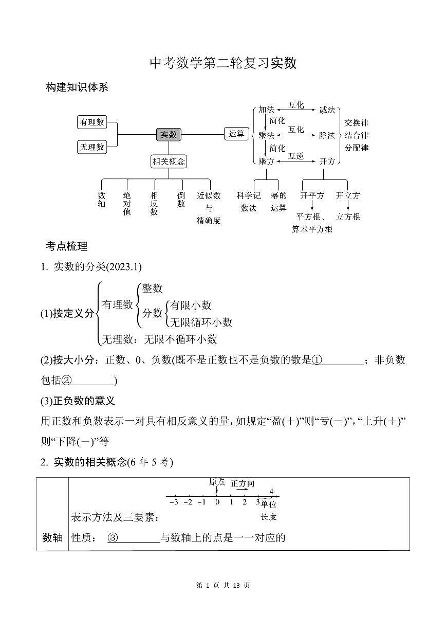 中考数学第二轮复习实数专项练习含答案第1页