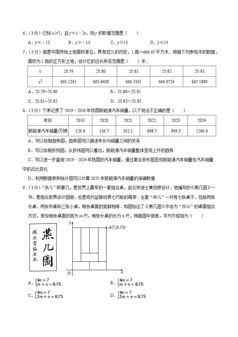 2024-2025学年河南省洛阳市七年级（下）期末数学试卷第2页