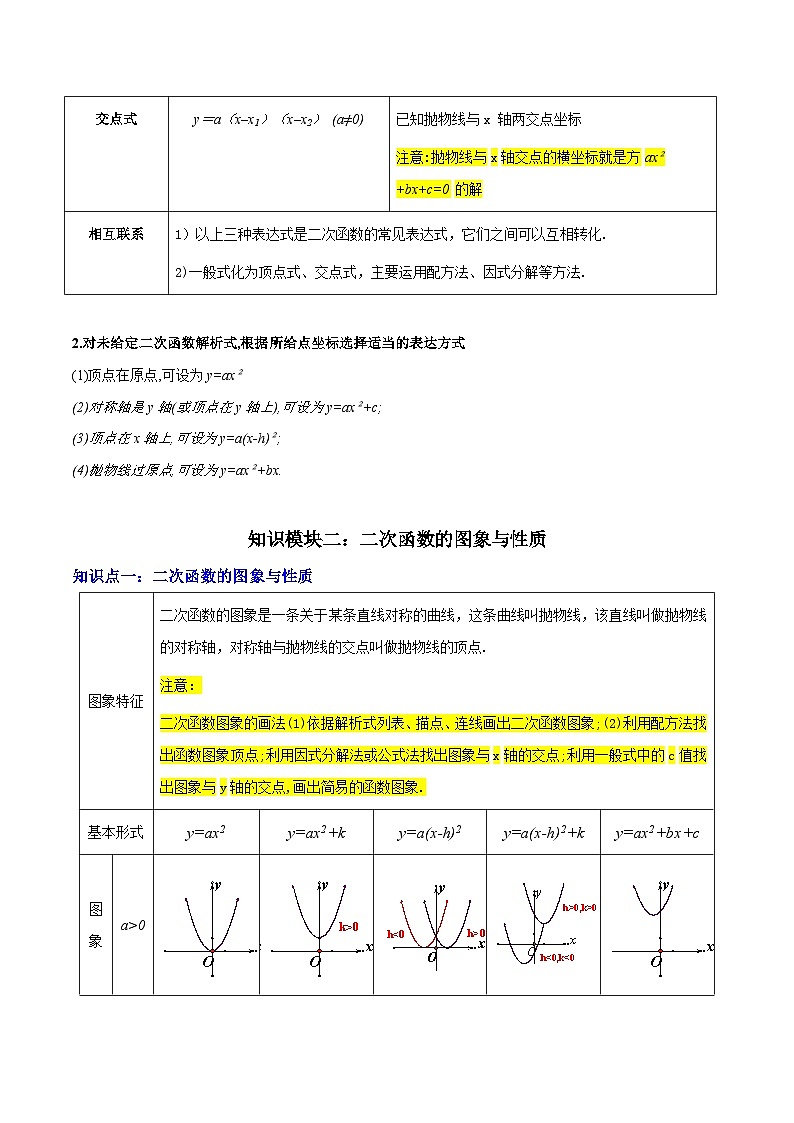 专题06 二次函数（5大模块知识梳理+9大考点+5大易错点）原卷版第3页