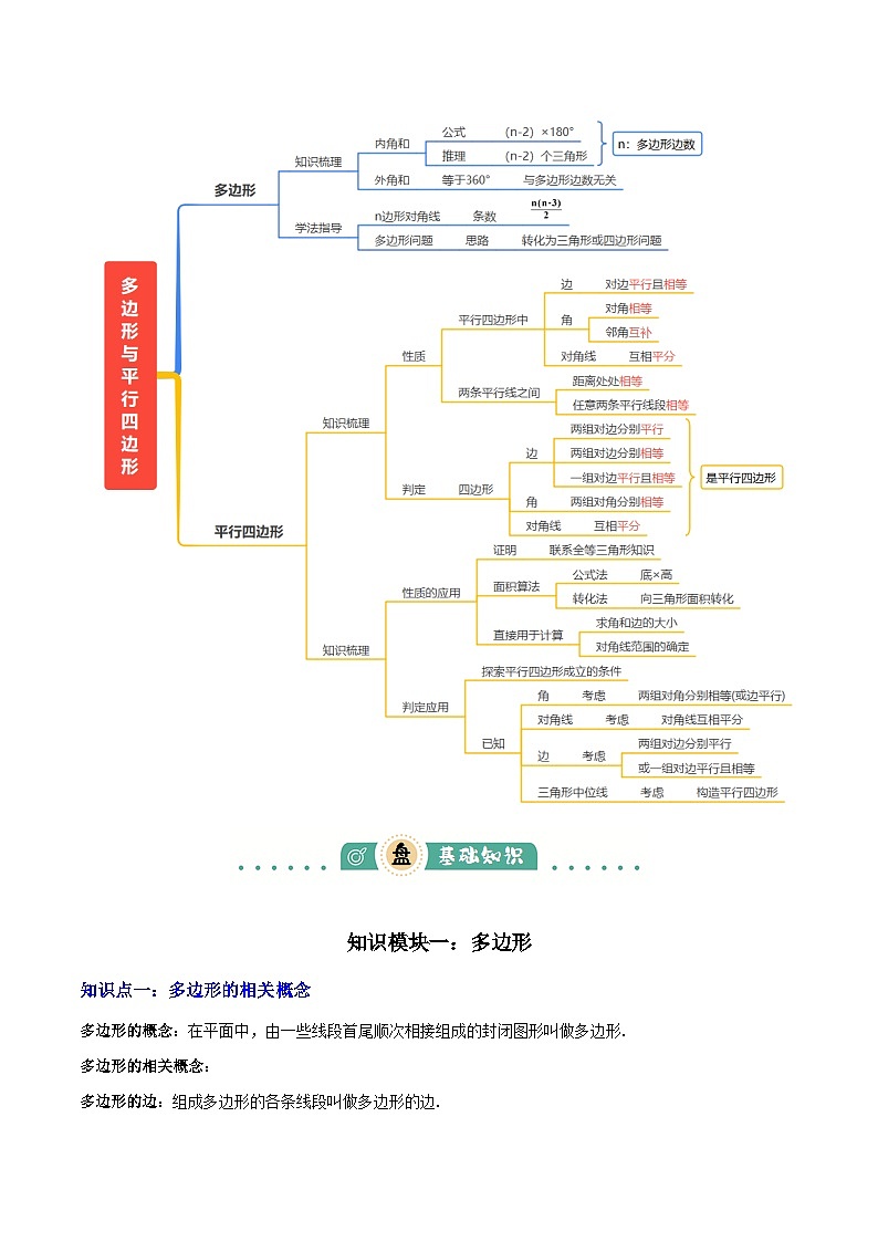 专题12 多边形与平行四边形（2大模块知识梳理+10个考点+2个重难点+1个易错点）（原卷版）第2页